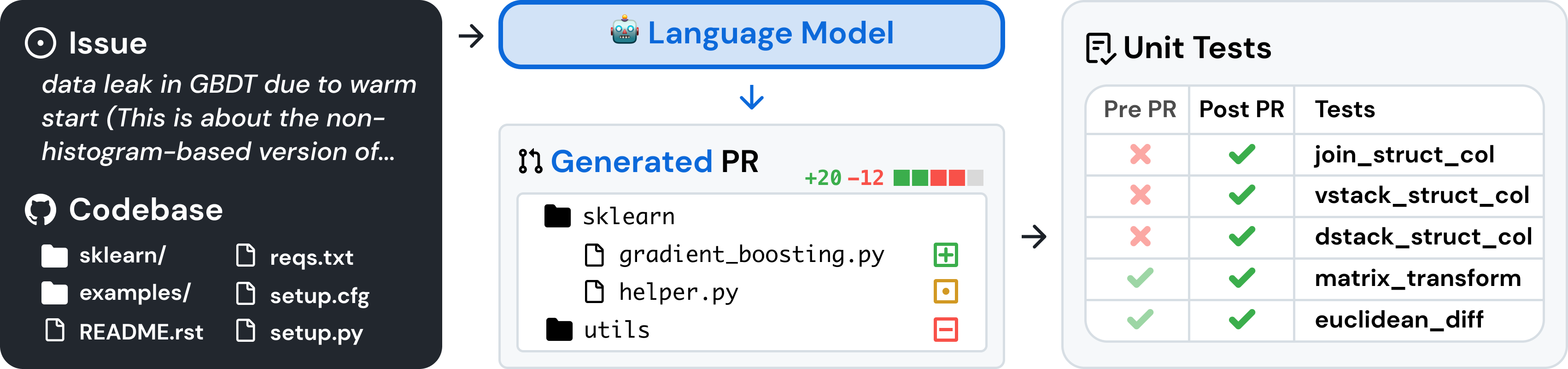 图SWE-bench评估运作原理来自 https://www.swebench.com/original.html 图片